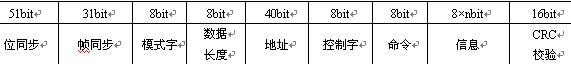 無線信道數(shù)據(jù)基本幀格式