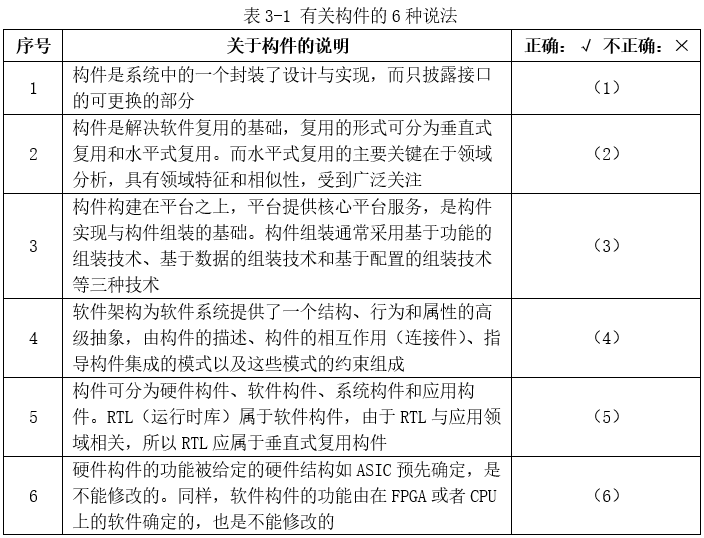 架構(gòu)14下3-1.png