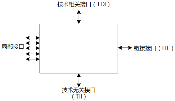 架構(gòu)14下3-2.png