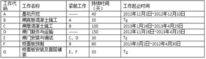 2017年一級(jí)建造師水利水電工程真題答案及解析（2）