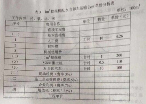 2017年一級(jí)建造師水利水電工程真題答案及解析（3）