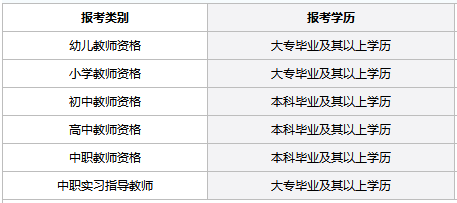 2018年教師資格證學(xué)歷報考條件.png