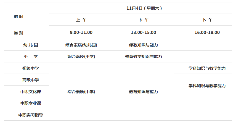 四川省2017年下半年中小學教師資格考試筆試考試科目