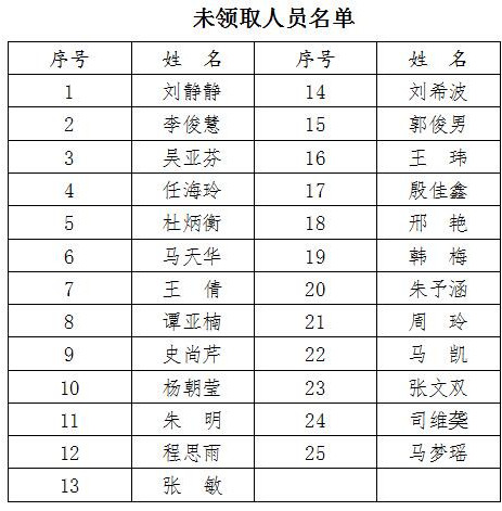 淄博護士成績合格證明領(lǐng)取名單