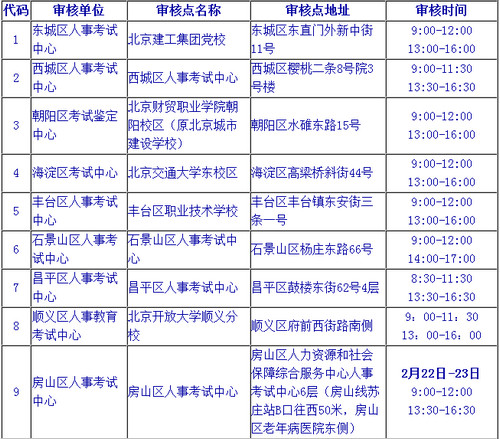 北京二級建造師現(xiàn)場資格審查地點