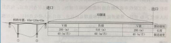 2017二建公路實務(wù)真題