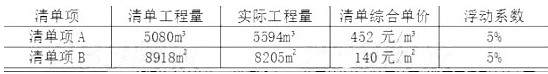 2017二建建筑實(shí)務(wù)真題