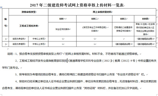 吉林省二級建造師網(wǎng)上資格復審材料