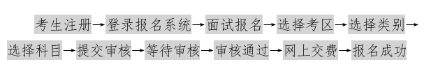 廣西教師資格面試報名流程圖