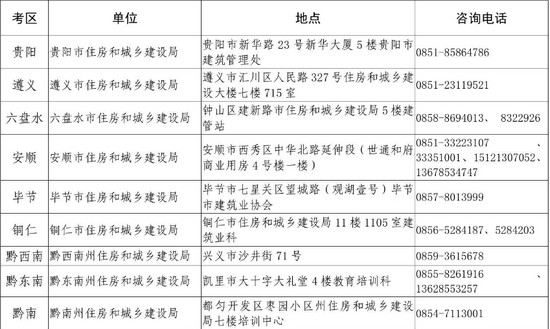 貴州二級(jí)建造師證書領(lǐng)取地點(diǎn)