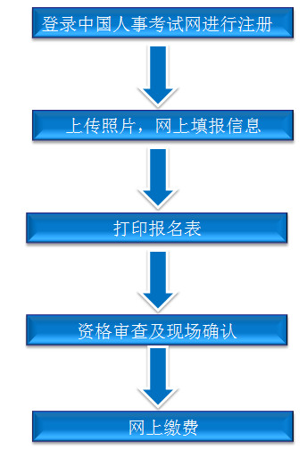 海南一級建造師報名入口