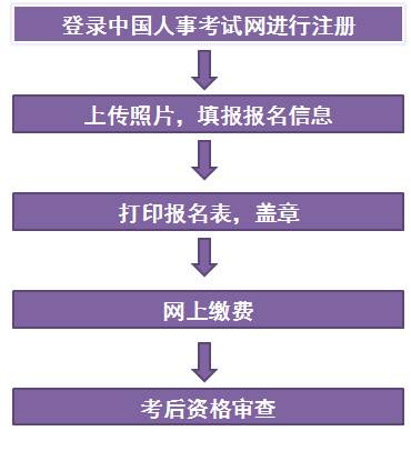 吉林一建報名流程