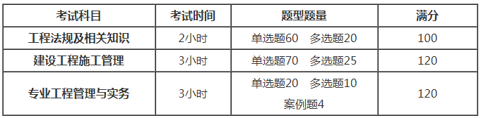 湖北2018年二級建造師各科目考試時間及題型題量.png