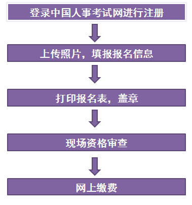 遼寧一建報名流程