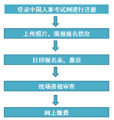 寧夏一建報(bào)名流程