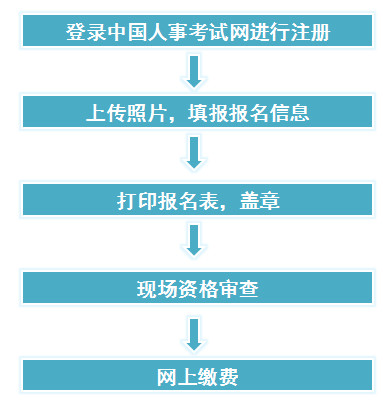 西藏一建報名流程