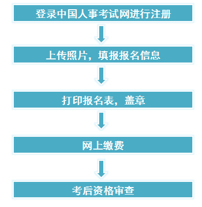 浙江一級(jí)建造師報(bào)名流程