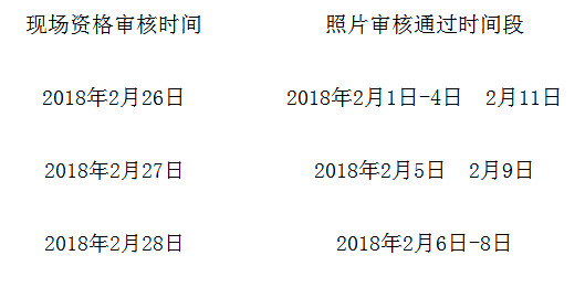 宿州二建資格審查時間