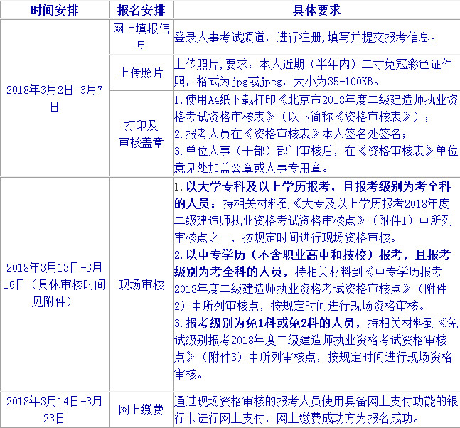 北京二級建造師報名時間