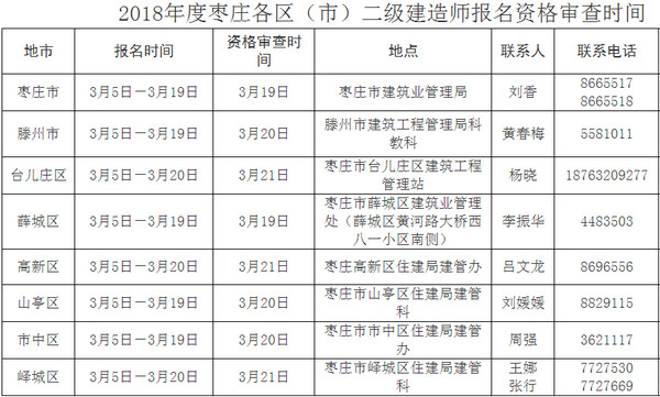 棗莊二建資格審查時間及地點