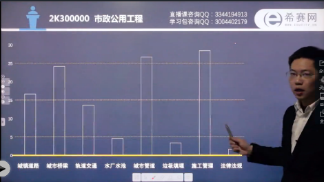 2018年二級(jí)建造師市政工程輕松備考攻略講師視頻講解.jpg