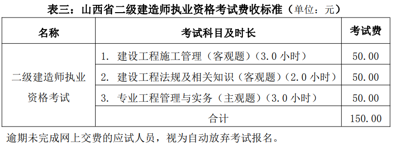 二級(jí)建造師報(bào)名費(fèi)用.png