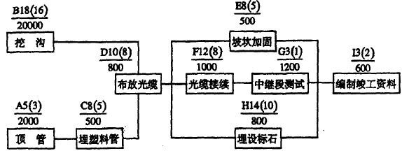 2006年一級建造師通信與廣電考試真題案例5-1.jpg