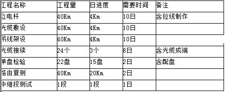 2009年一級(jí)建造師通信與廣電真題案例2-1.jpg