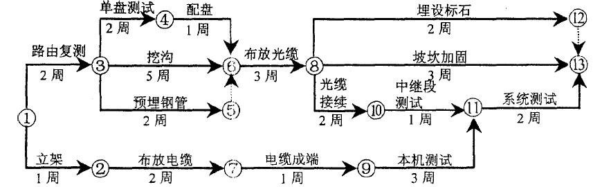 2009年一級(jí)建造師通信與廣電真題案例5.jpg