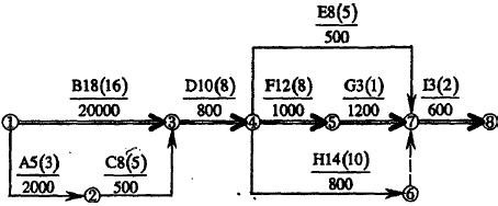 2006年一級建造師通信與廣電考試真題案例5-3.jpg