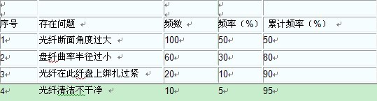 2011年一級(jí)建造師通信真題案例4-5.jpg