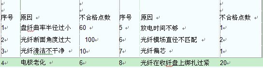 2011年一級(jí)建造師通信真題案例4-1.jpg