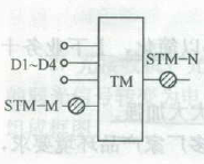 2013年一級(jí)建造師通信與廣電專業(yè)真題11-1.png