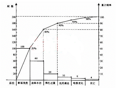 2011年一級(jí)建造師通信真題案例4-7.png