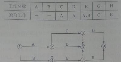 2012年一級(jí)建造師項(xiàng)目管理真題33圖.jpg