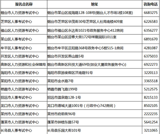 煙臺(tái)一建證書(shū)領(lǐng)取地點(diǎn)