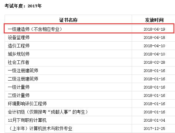 成都一建證書領(lǐng)取時間