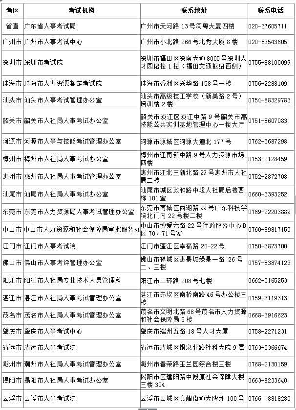 廣東省直、各市人事考試機構(gòu)具體聯(lián)系方式.jpg