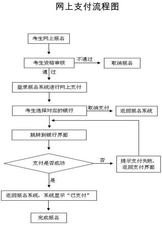 河南2018年上半年教師資格證面試網(wǎng)上支付流程圖.jpg