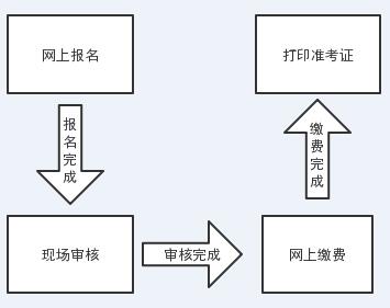 青海2018年一建報考流程圖：.jpg