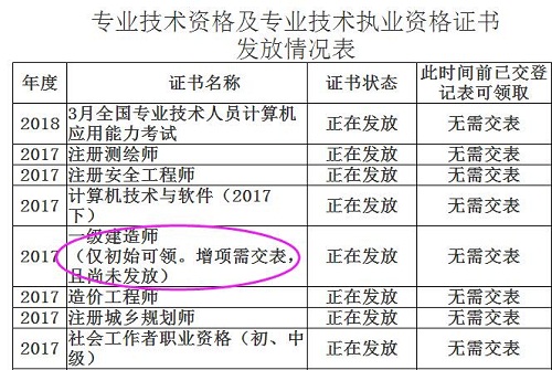 涼山州一級(jí)建造師證書(shū)領(lǐng)取時(shí)間