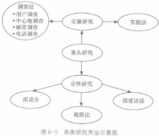 消費者行為研究方法示意圖.jpg