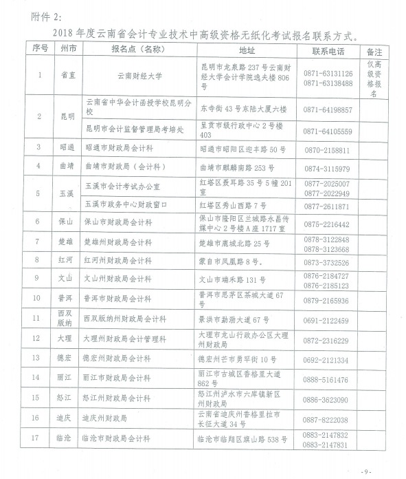 2018年度云南省會(huì)計(jì)專業(yè)技術(shù)中高級(jí)資格無紙化考試報(bào)名聯(lián)系方式