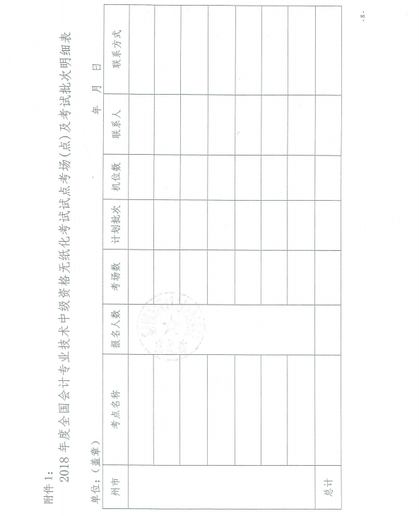2018年度全國(guó)會(huì)計(jì)專業(yè)技術(shù)中級(jí)資格無紙化考試考場(chǎng)(點(diǎn))及考試批次明細(xì)表