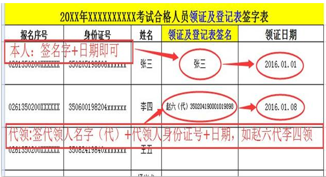 合格人員領(lǐng)證及登記表簽字表