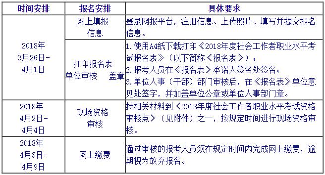 北京2018年社會(huì)工作者報(bào)名流程截圖.jpg