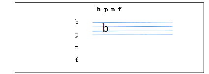 2018上半年小學(xué)語(yǔ)文教師資格證面試真題及答案：《b p m f》板書(shū)設(shè)計(jì)