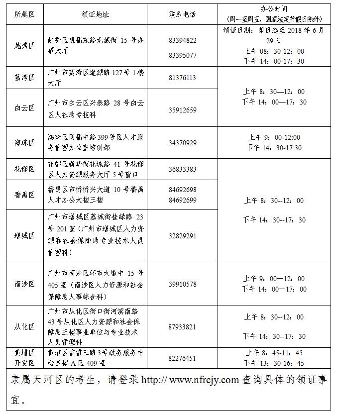 2017年廣州考區(qū)中級會計師證書領(lǐng)取地址及聯(lián)系方式