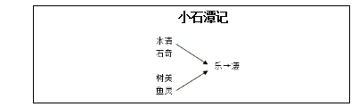 2018上半年初中語文教師資格證面試真題及答案：《小石潭記》板書設(shè)計