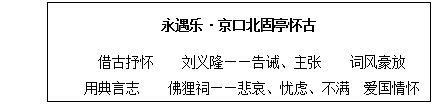 2018上半年小學(xué)語文教師資格面試真題：永遇樂·京口北固亭懷古板書設(shè)計(jì)